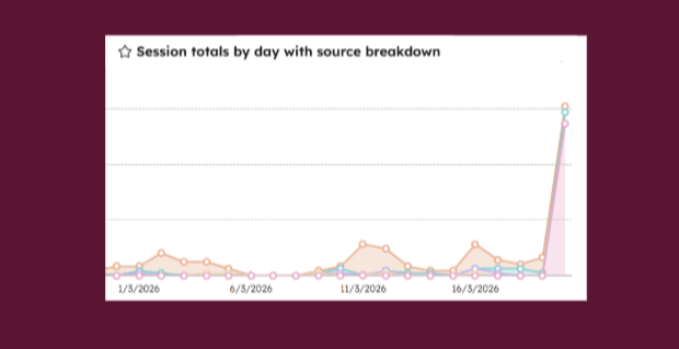 10X SITE TRAFFIC WITH AI RECOMMENDATIONS