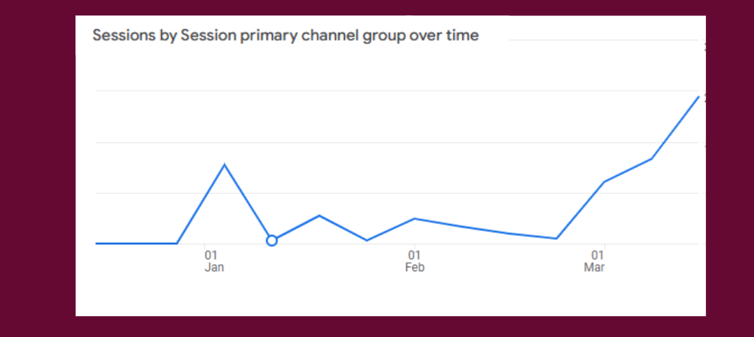 Get recommended by AI train