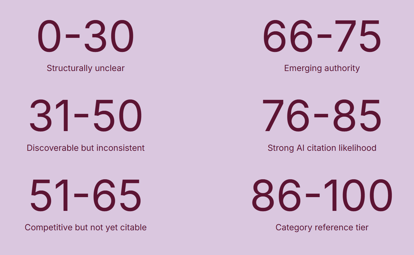 What your Gro Score Means-1